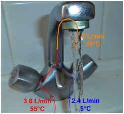 Règles essentielles de dimensionnement des circuits d'alimentation en eaux chaude et froide sanitaires